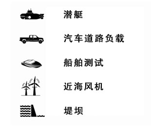 冠一科仪